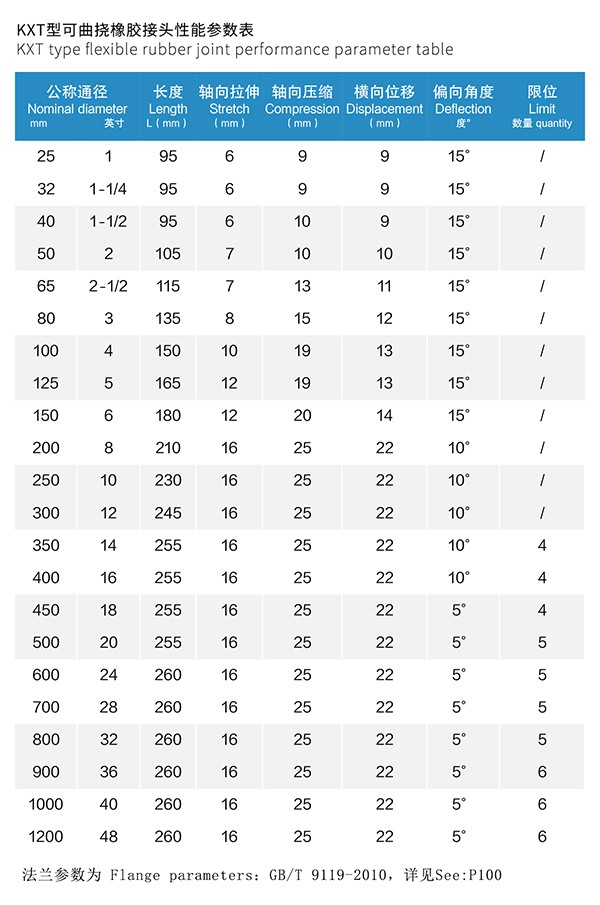 加強型雙球橡膠軟接頭 加強型雙球橡膠軟接頭