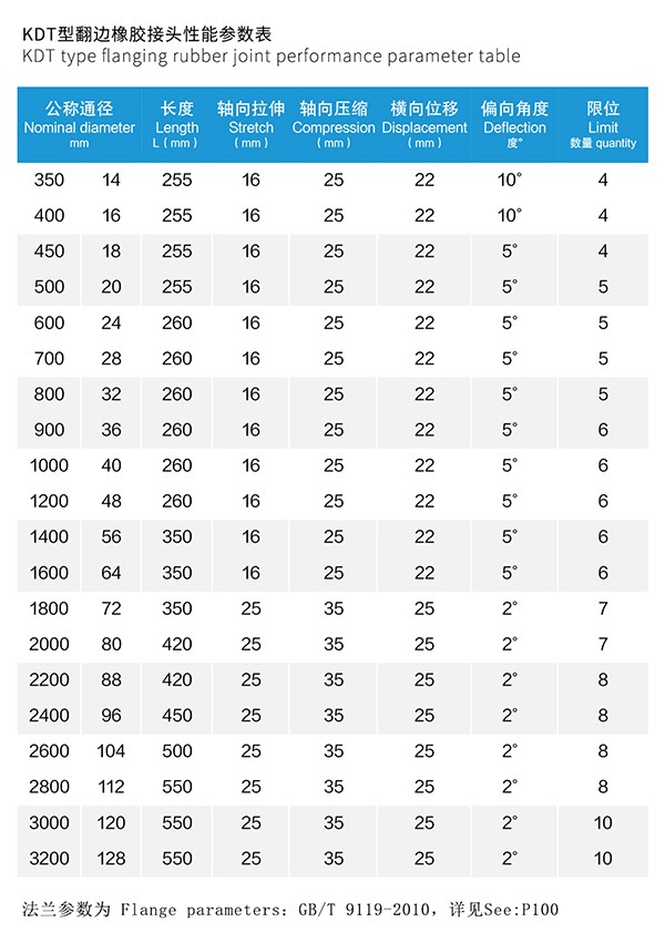 RE型 脫硫橡膠膨脹節(jié) RE型 脫硫橡膠膨脹節(jié)