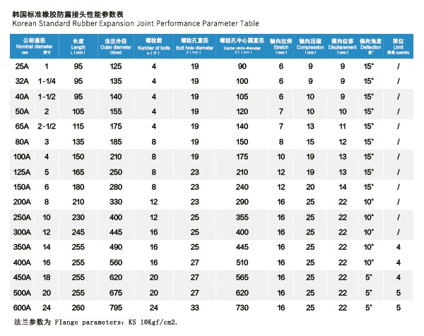 KS 韓國標(biāo)準(zhǔn)橡膠防震接頭 KS 韓國標(biāo)準(zhǔn)橡膠防震接頭