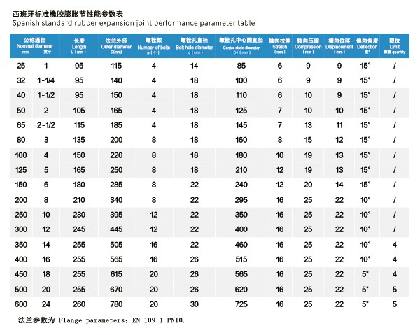 ESP EN109-1 西班牙標(biāo)準(zhǔn)橡膠膨脹節(jié) ESP EN109-1 西班牙標(biāo)準(zhǔn)橡膠膨脹節(jié)